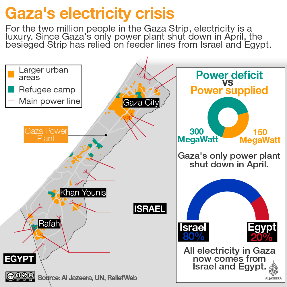 gaza electricty infographic