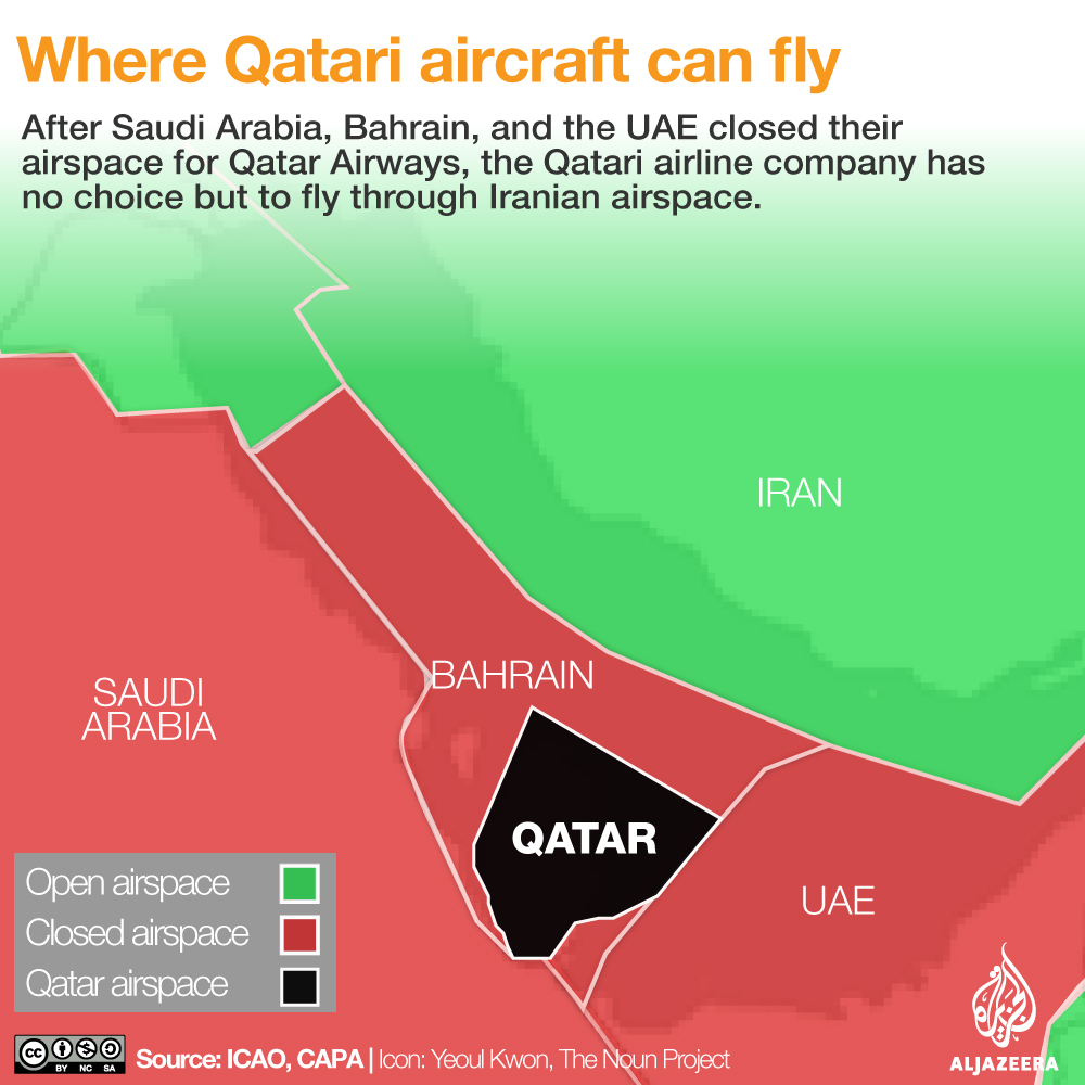 qatar airspace ifnographic