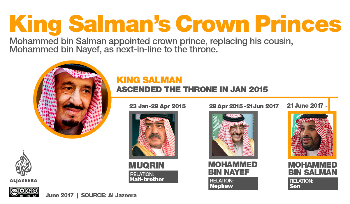 King Salman's crown princes [Al Jazeera]