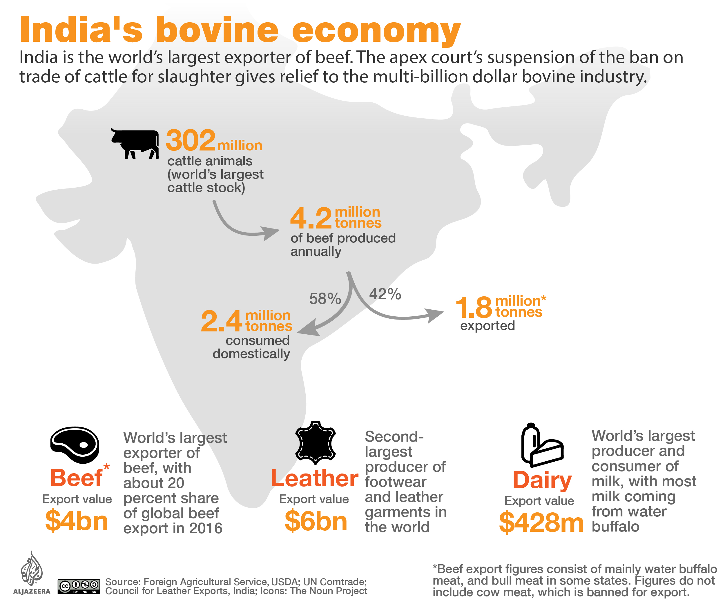 India's bovine economy
