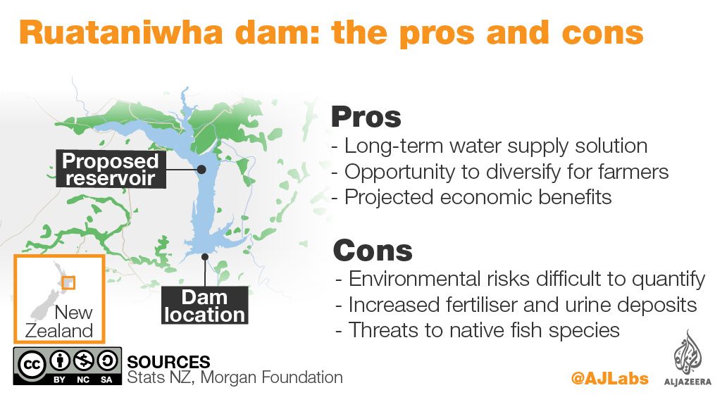 Pros and cons of the proposed Ruataniwha dam [Al Jazeera]