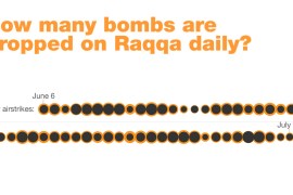 Raqqa outside image