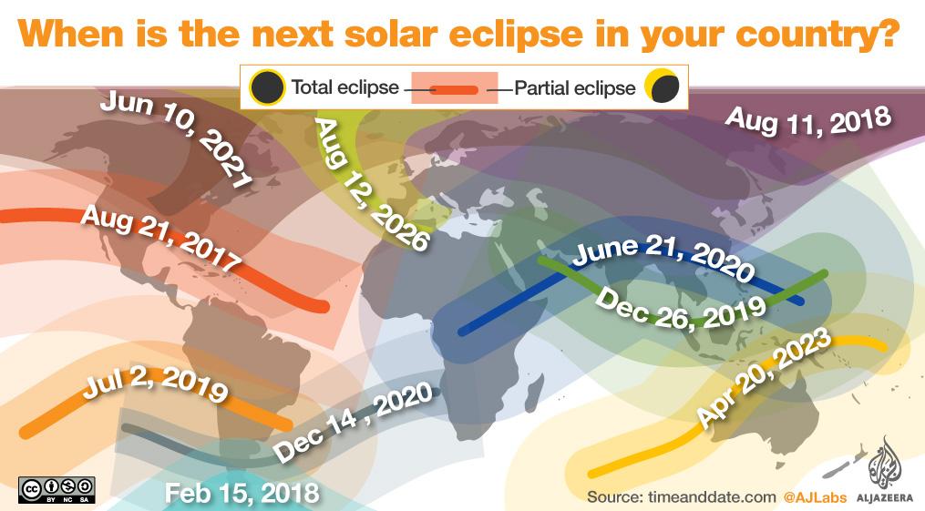 Upcoming solar eclipses