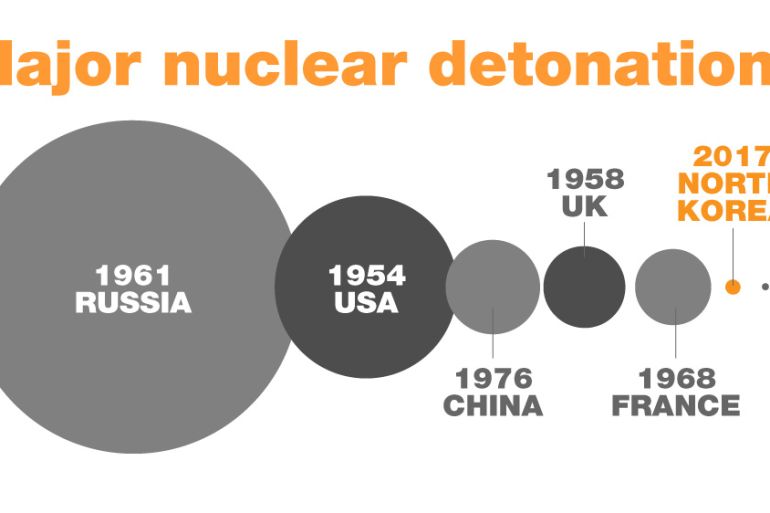 Major nuclear detonations - Outside image