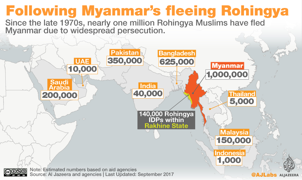 Where are Rohingya Muslims fleeing to