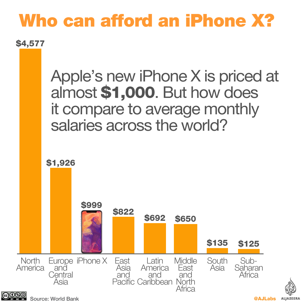 iPhone X Price