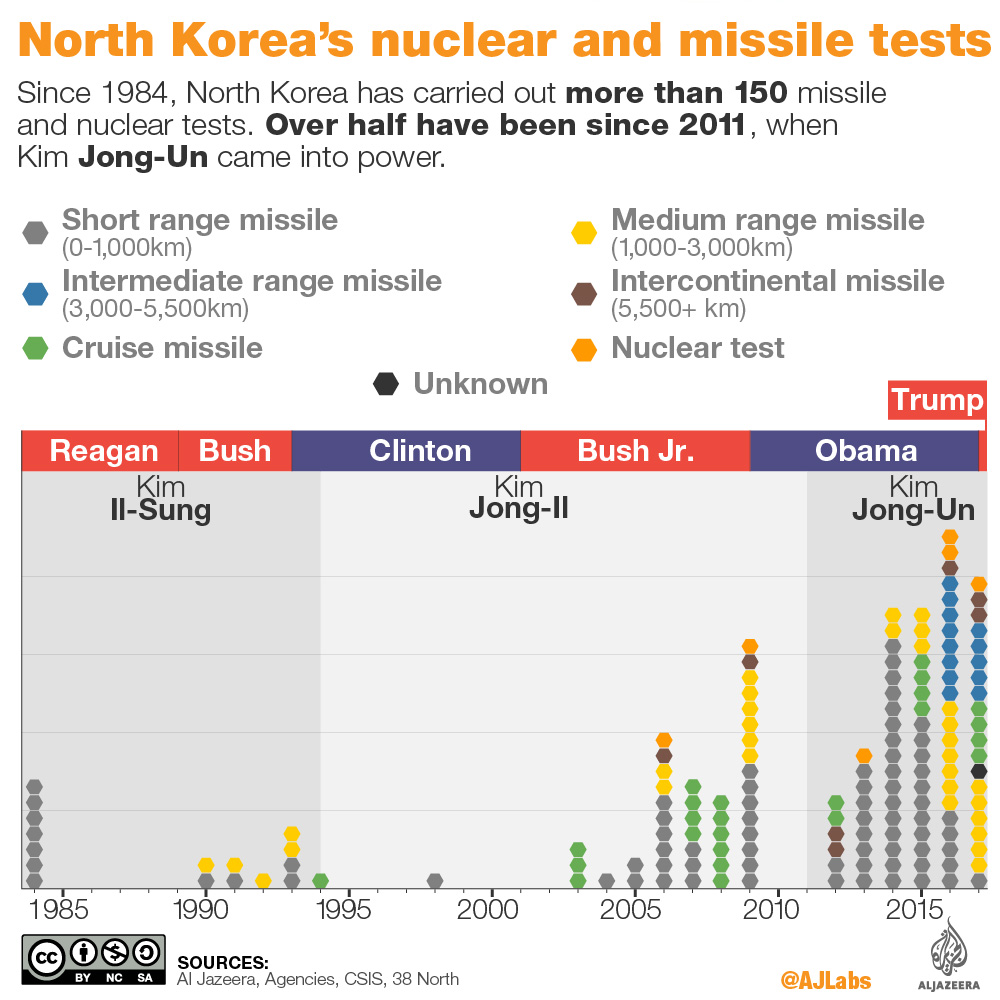 north korea interactive infographic nuclear missile tests