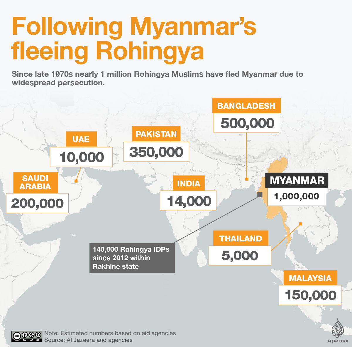 rohingya infographic