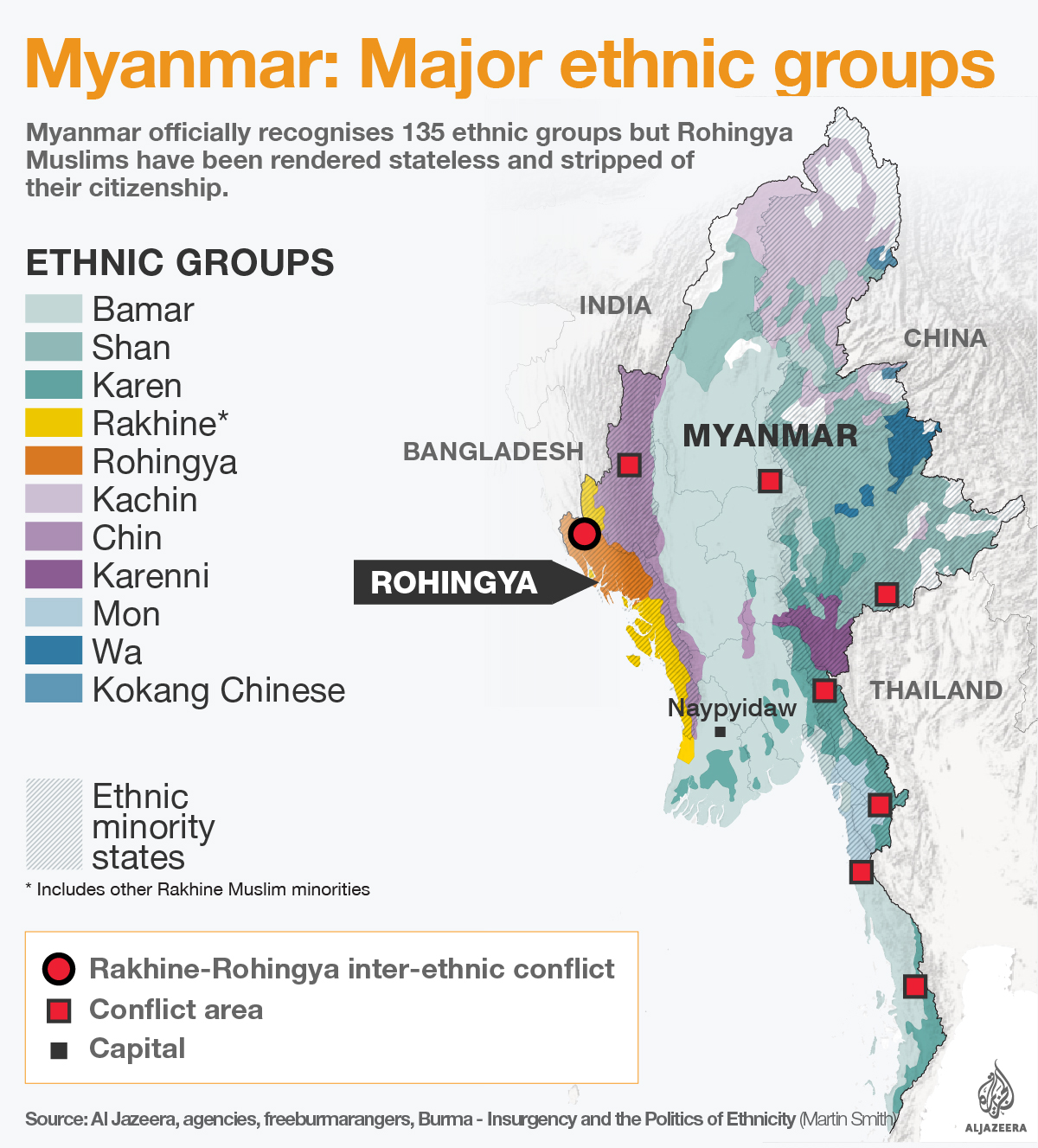 rohingya ethnic minorities myanmar infographic [Al Jazeera]