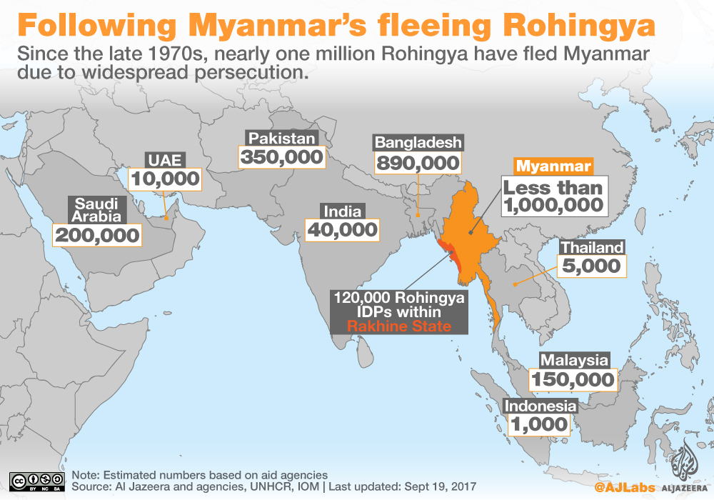Rohingya Muslims fleeing Myanmar