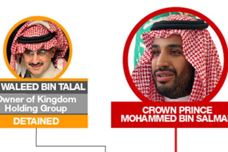 House of Saud infograph front