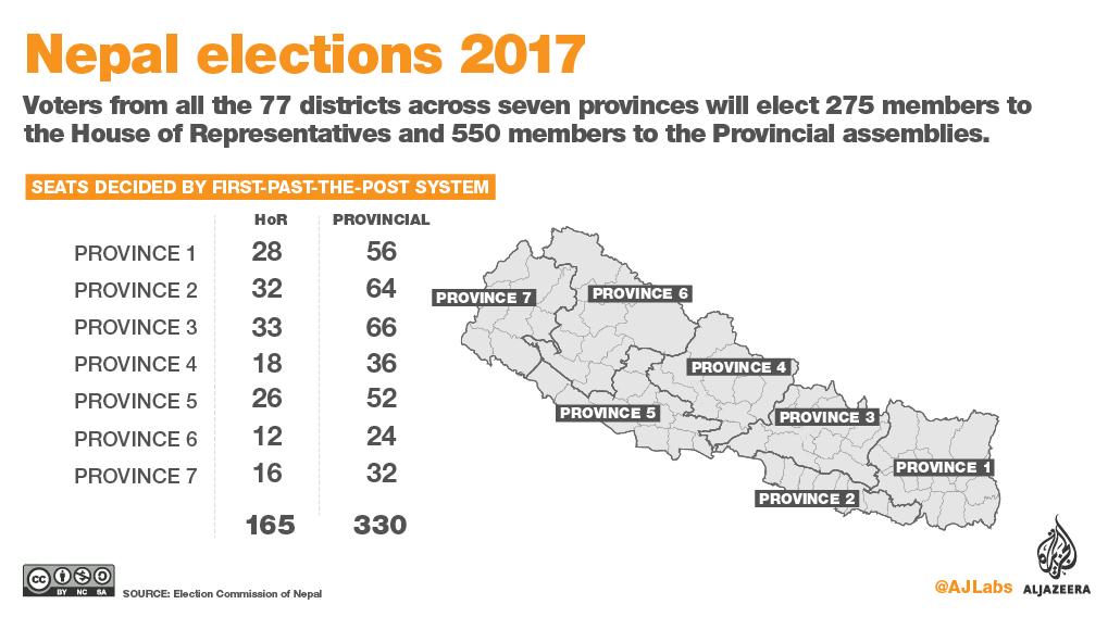 Nepal elections 2017 [Al Jazeera]