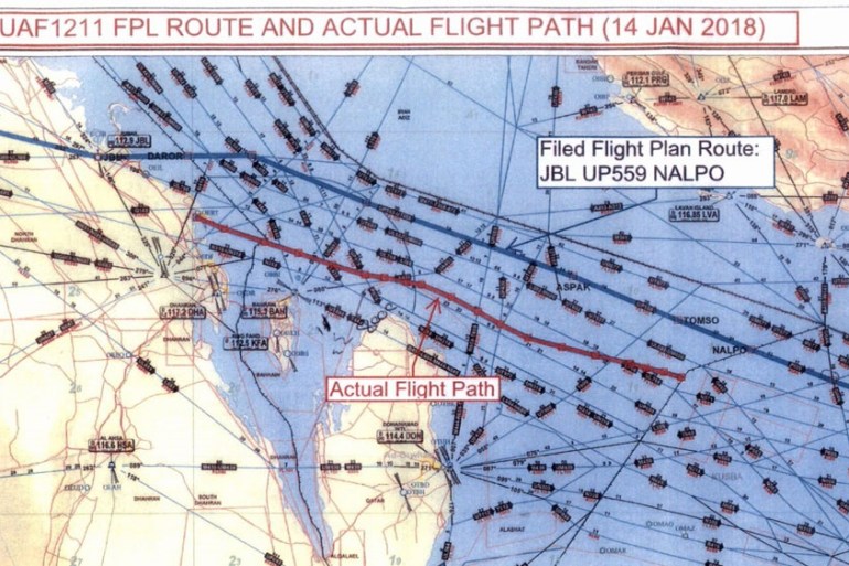 Qatar airspace violations