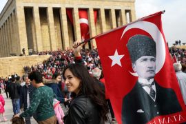 DO NOT USE - Turkey Secularism