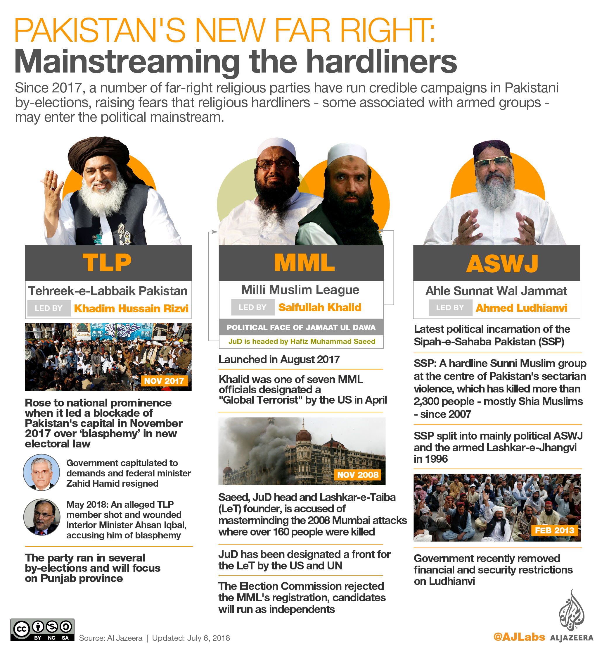 INTERACTIVE: Pakistan's new far right [Al Jazeera]