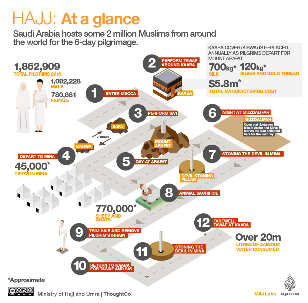 Hajj infographic