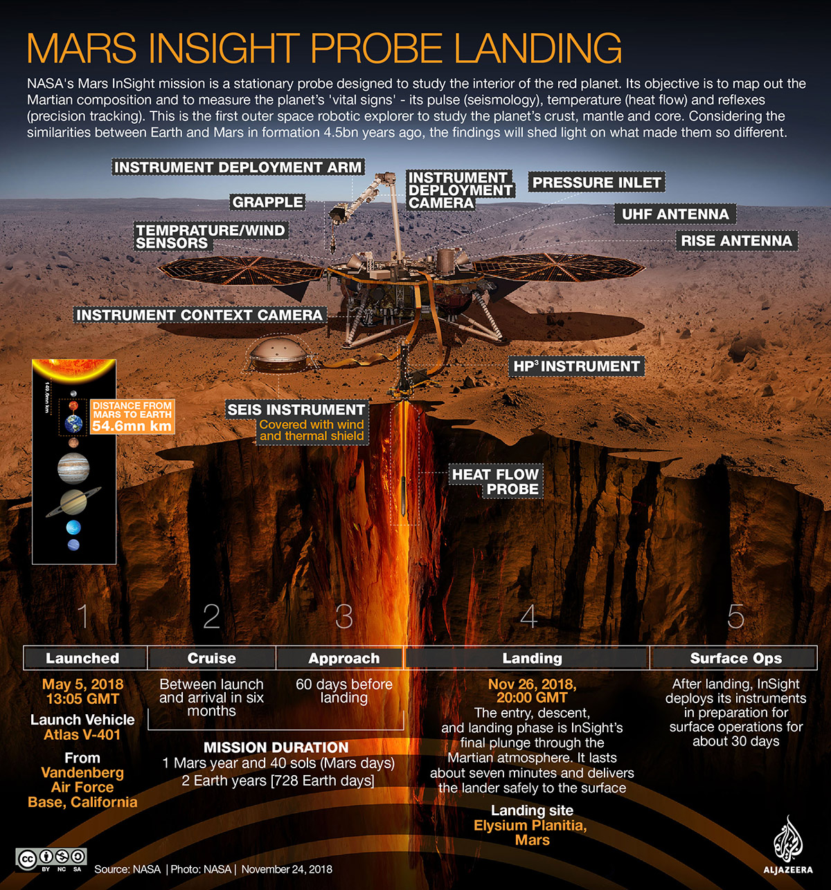 NASA's Insight Mission [Alia Chughtai/Al Jazeera] 