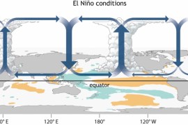 Where the rain goes during an El Nino and positive IOD event.