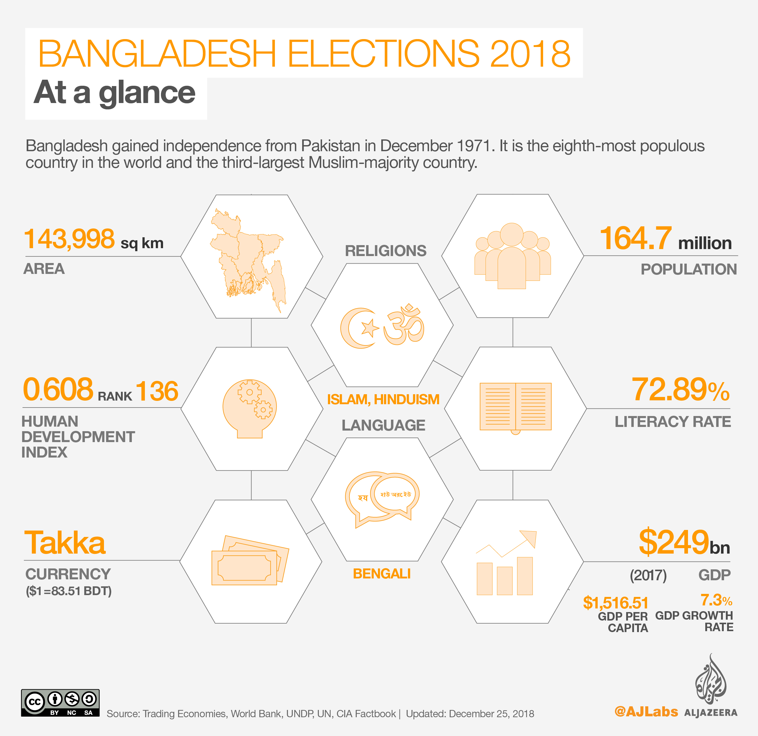 While Hasina banks on economic growth, the opposition accuses her of silencing dissent [Al Jazeera]