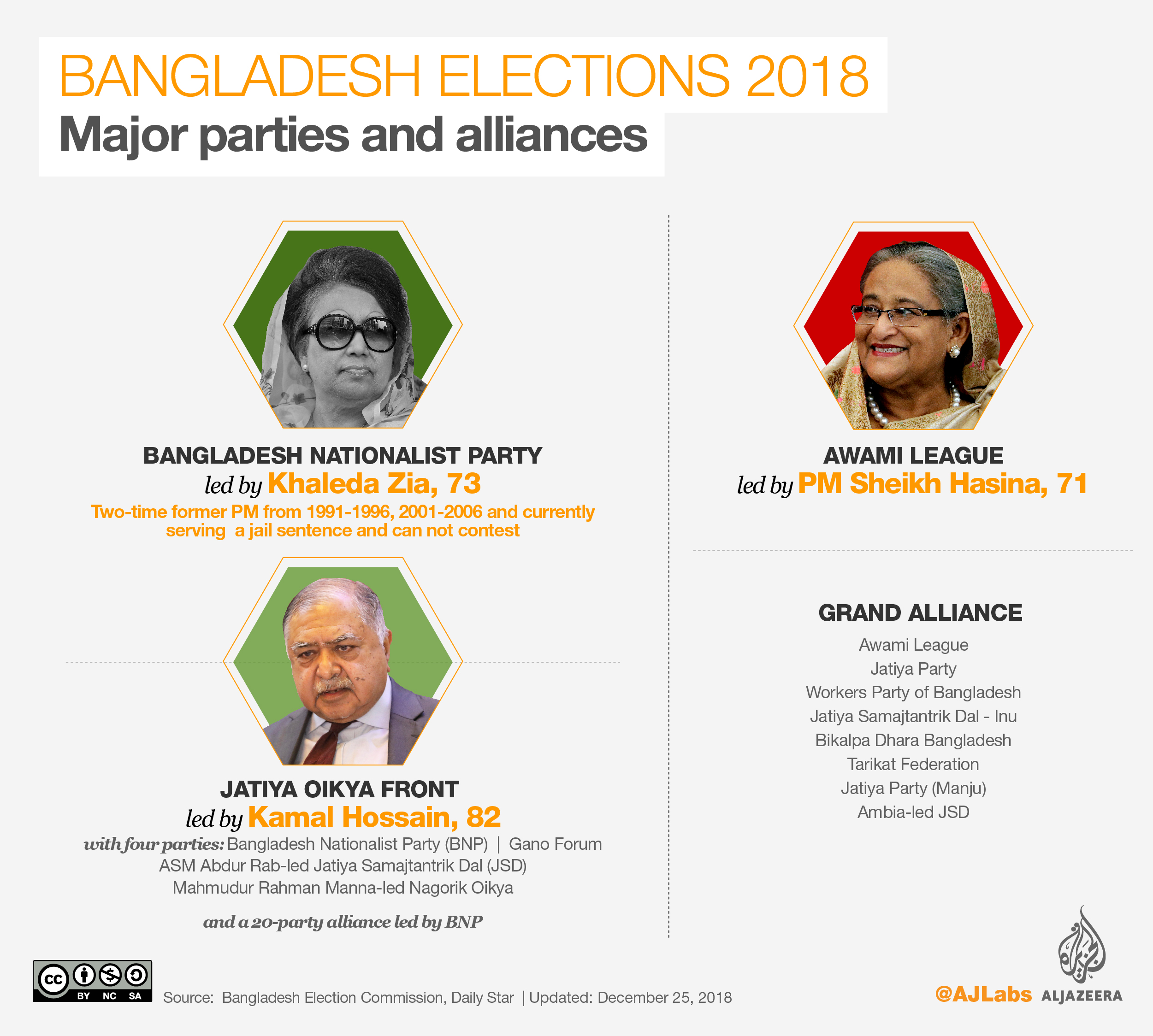 Hasina and Zia have alternated in power for most of the past three decades [Al Jazeera]
