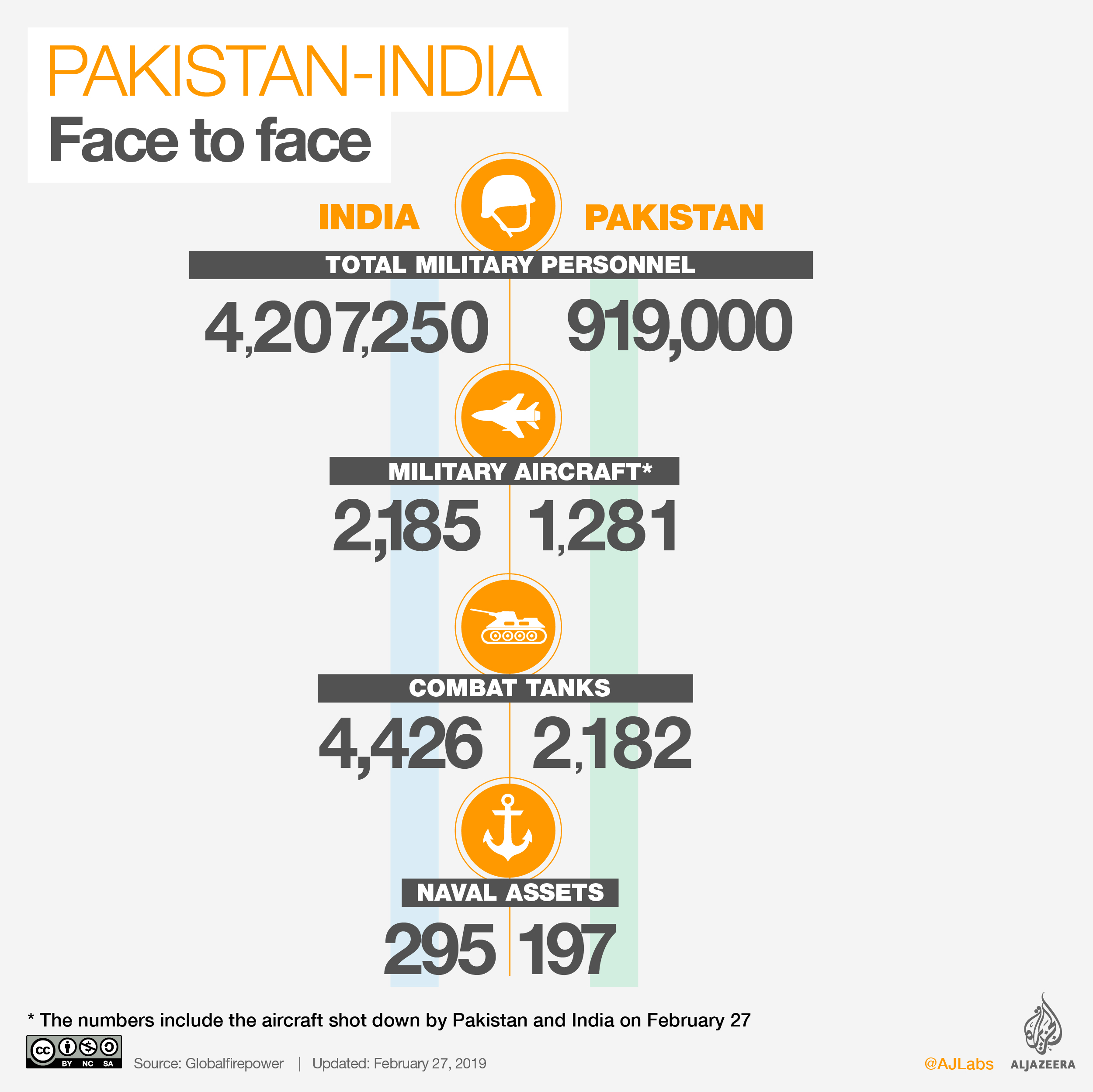 INTERACTIVE: India-Pakistan Face to Face - February 27 2019 [Al Jazeera]