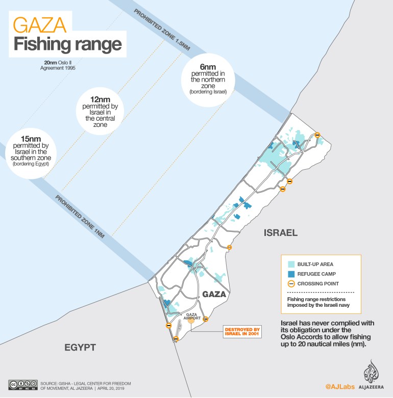 INTERACTIVE: Gaza fishing range April 1 2019