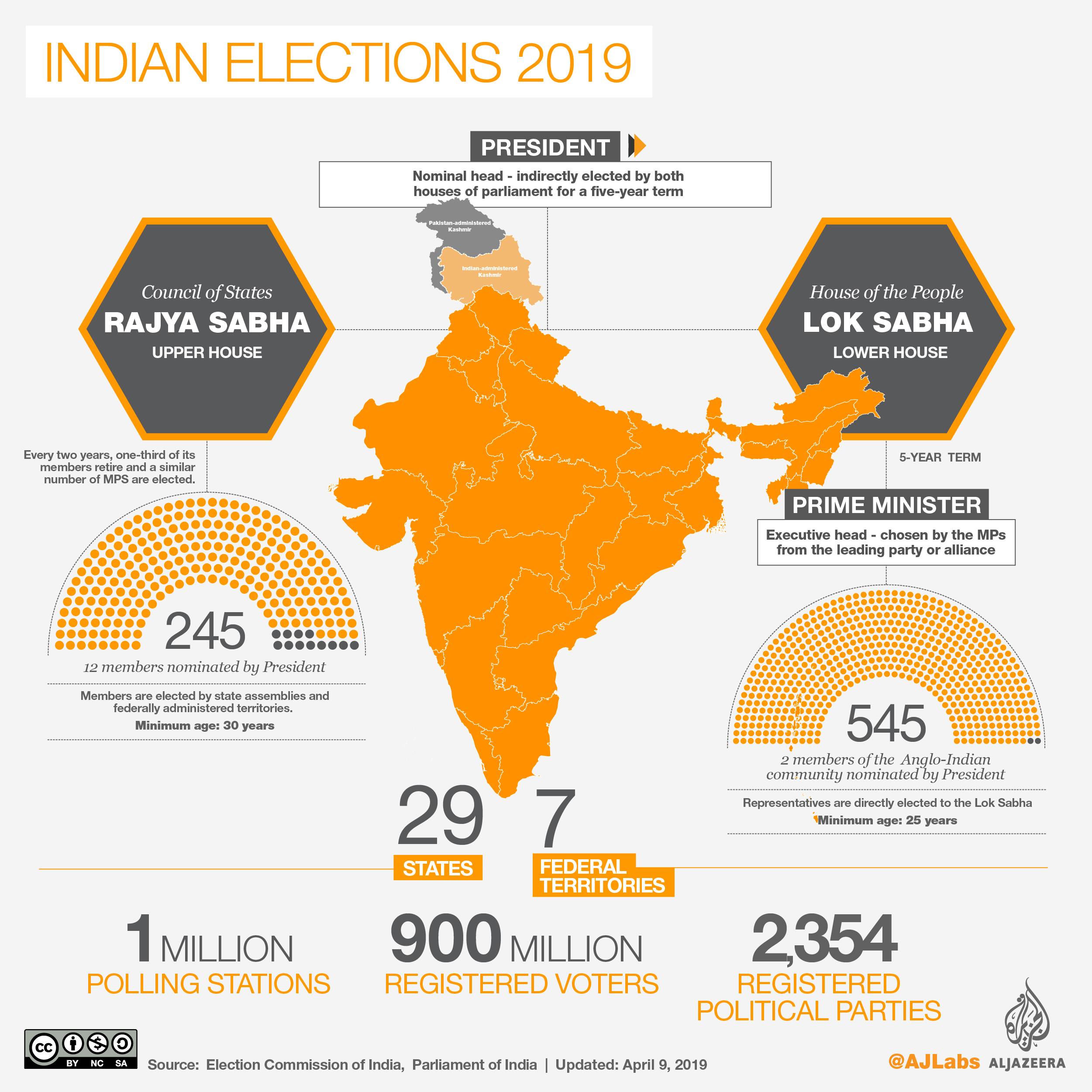 INTERACTIVE: Indian elections 2019 - Government April 29