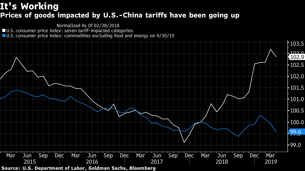 Bloomberg US-China Rising Tariff costs