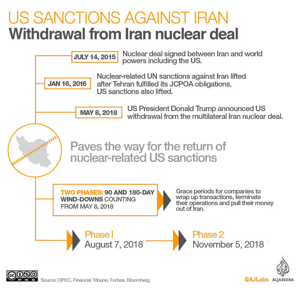 US sanctions against Iran - Second infograpic 