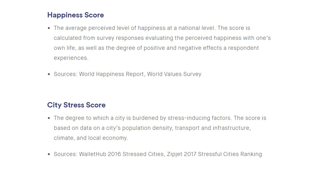 Kisi sources of happiness and stress data