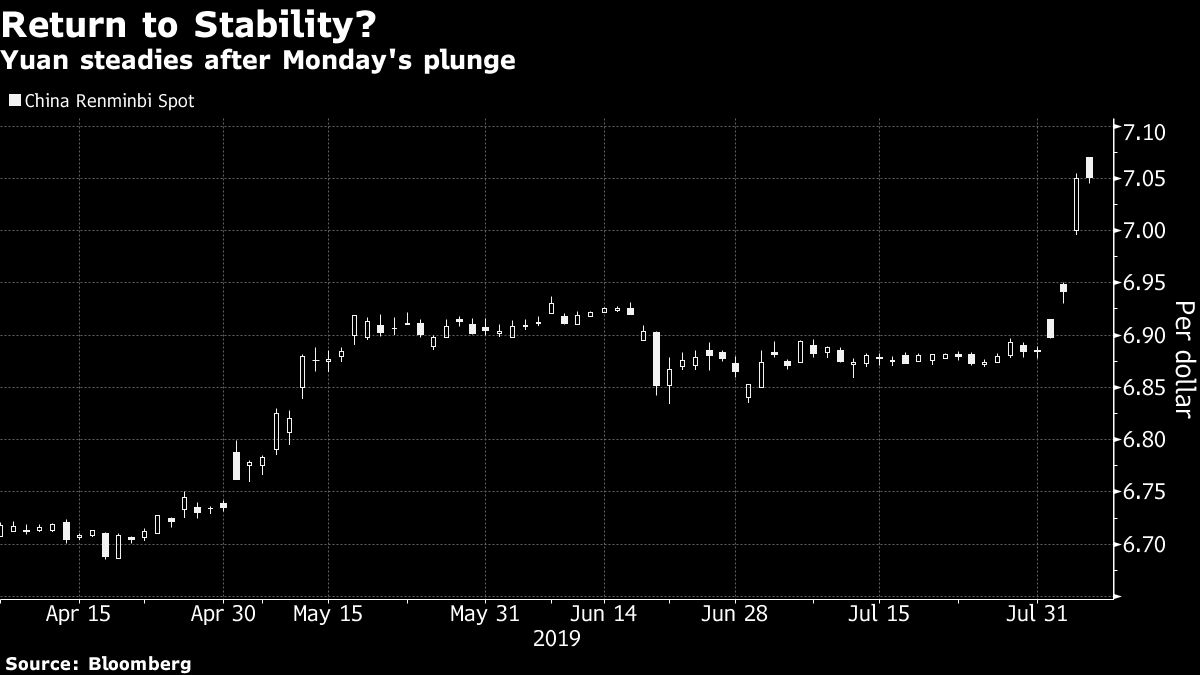 Bloomberg graphic on Yuan stability