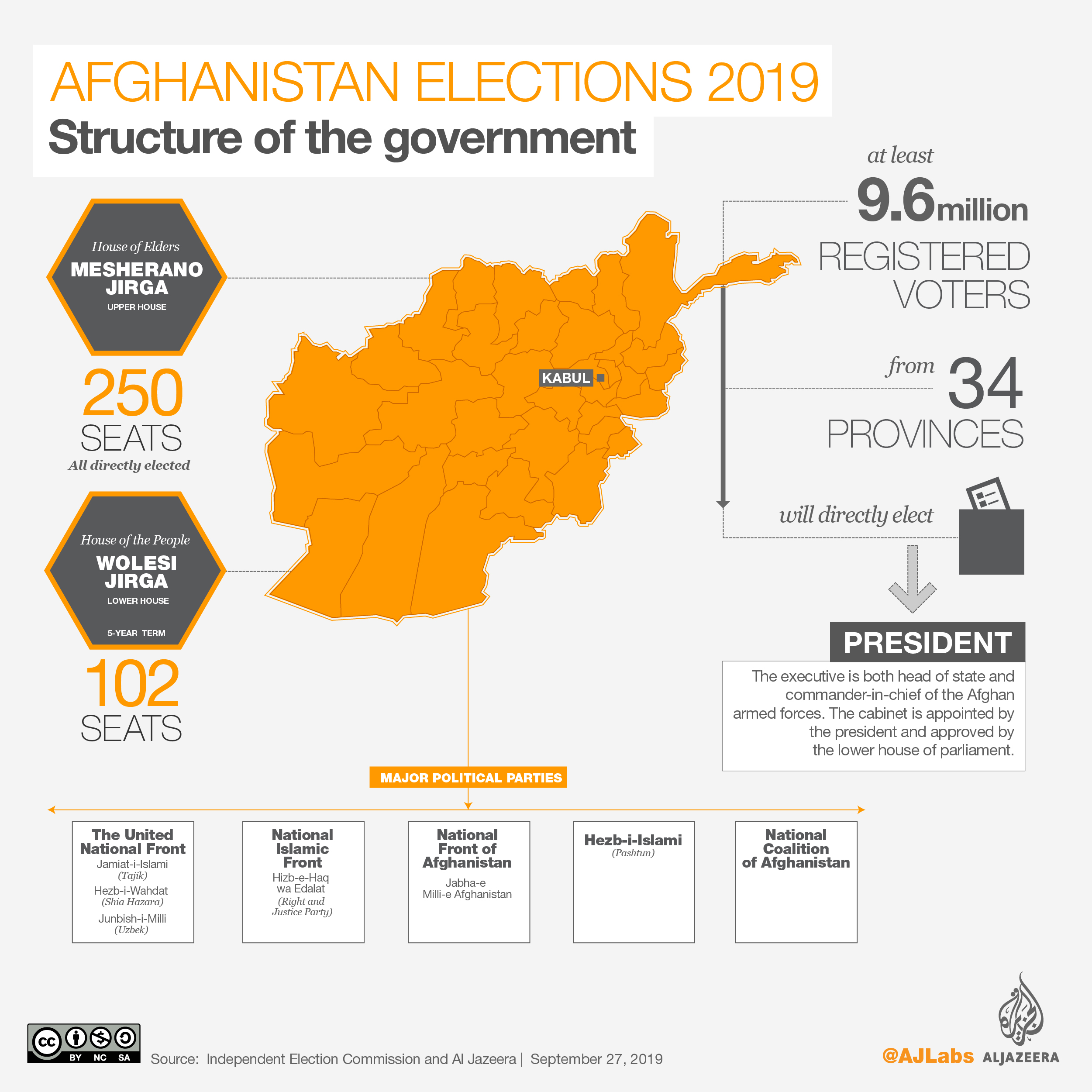 Afghanistan election
