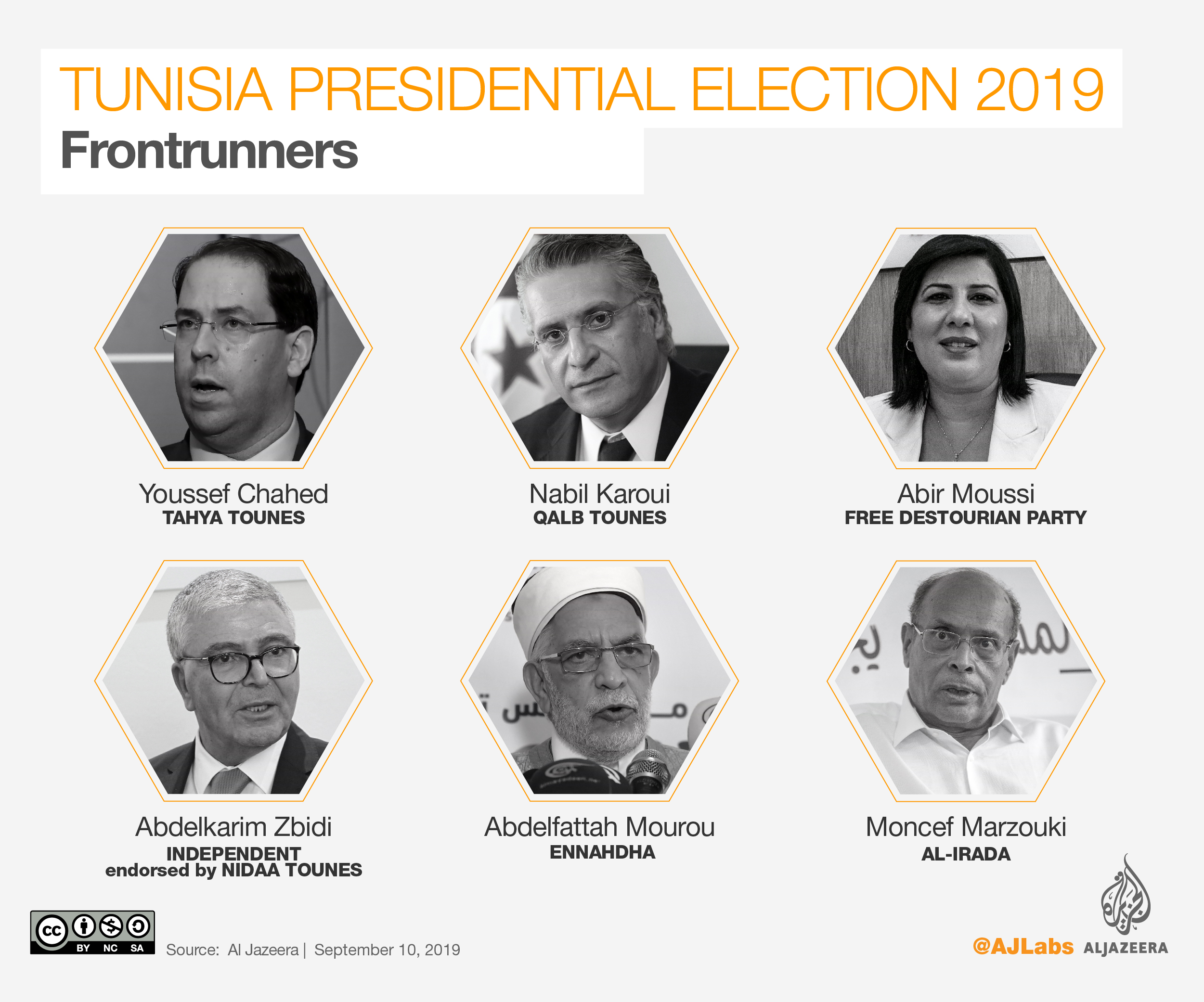 INTERACTIVE: Tunisia presidential elections 2019 - Candidates 
