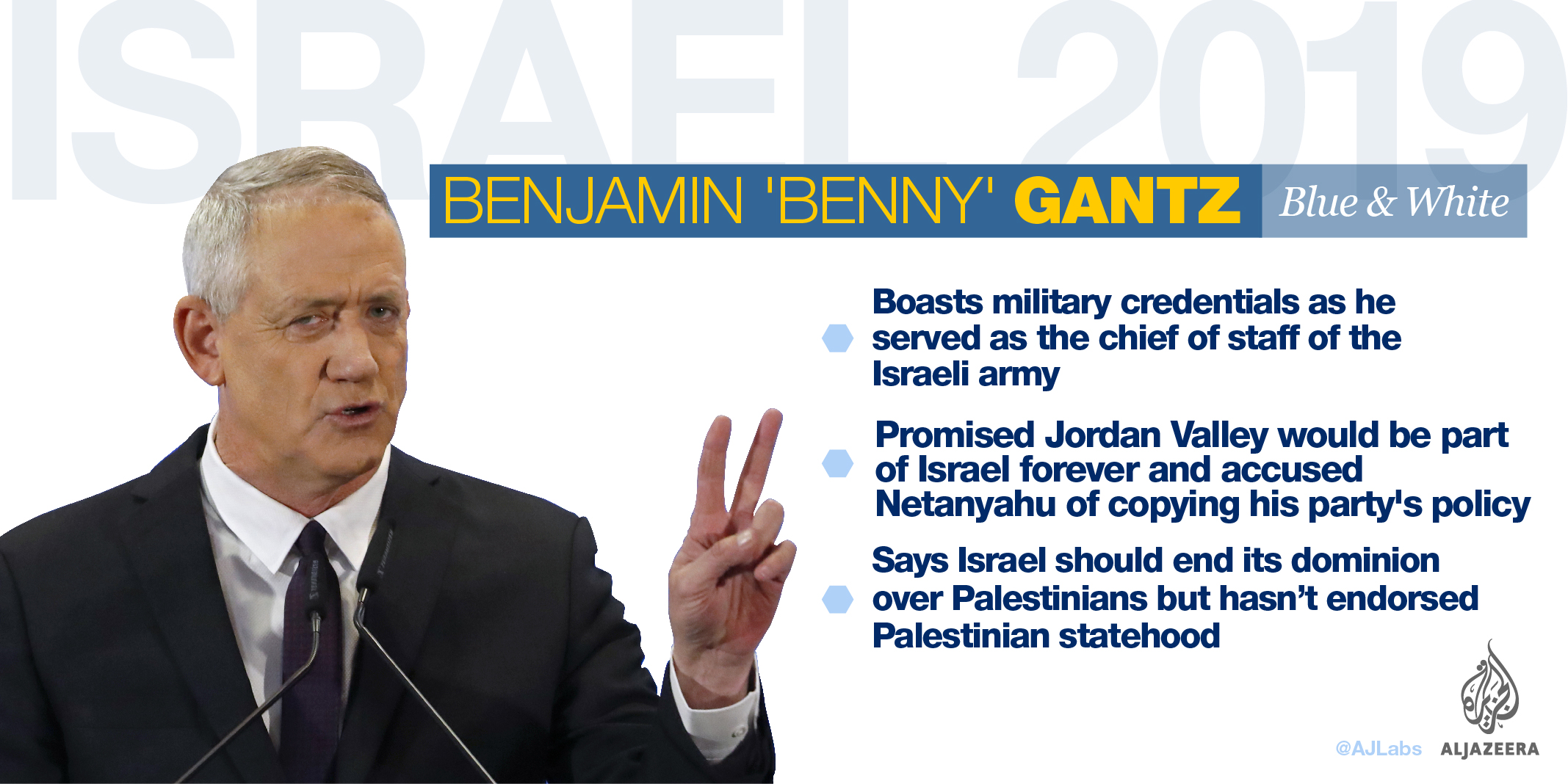 interactive Israel election Benny Gantz