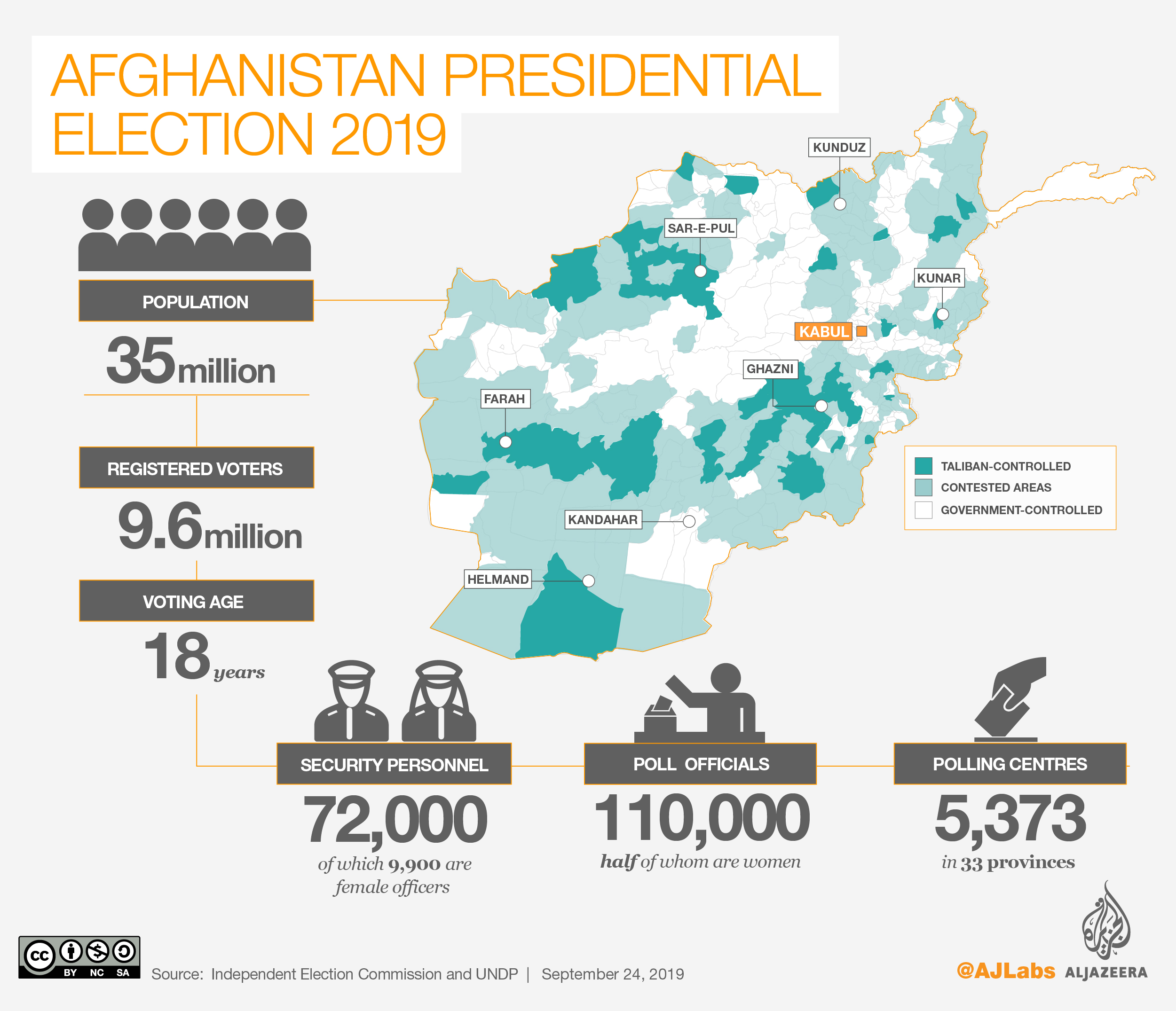 INTERACTIVE: AFGHANISTAN ELECTION 2018 