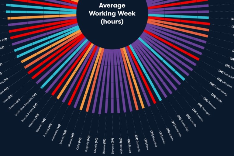 Average work week hours