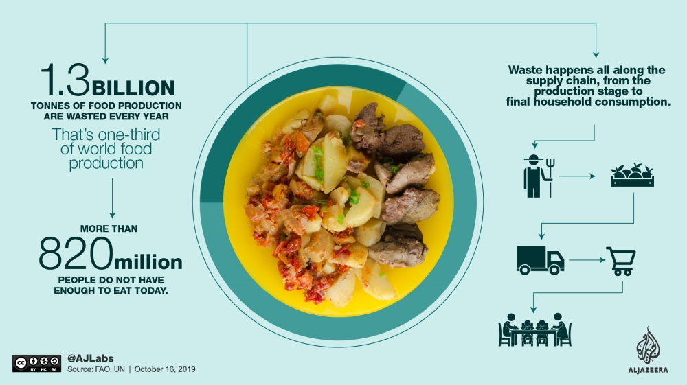 World Food Day 2019 infographic 01