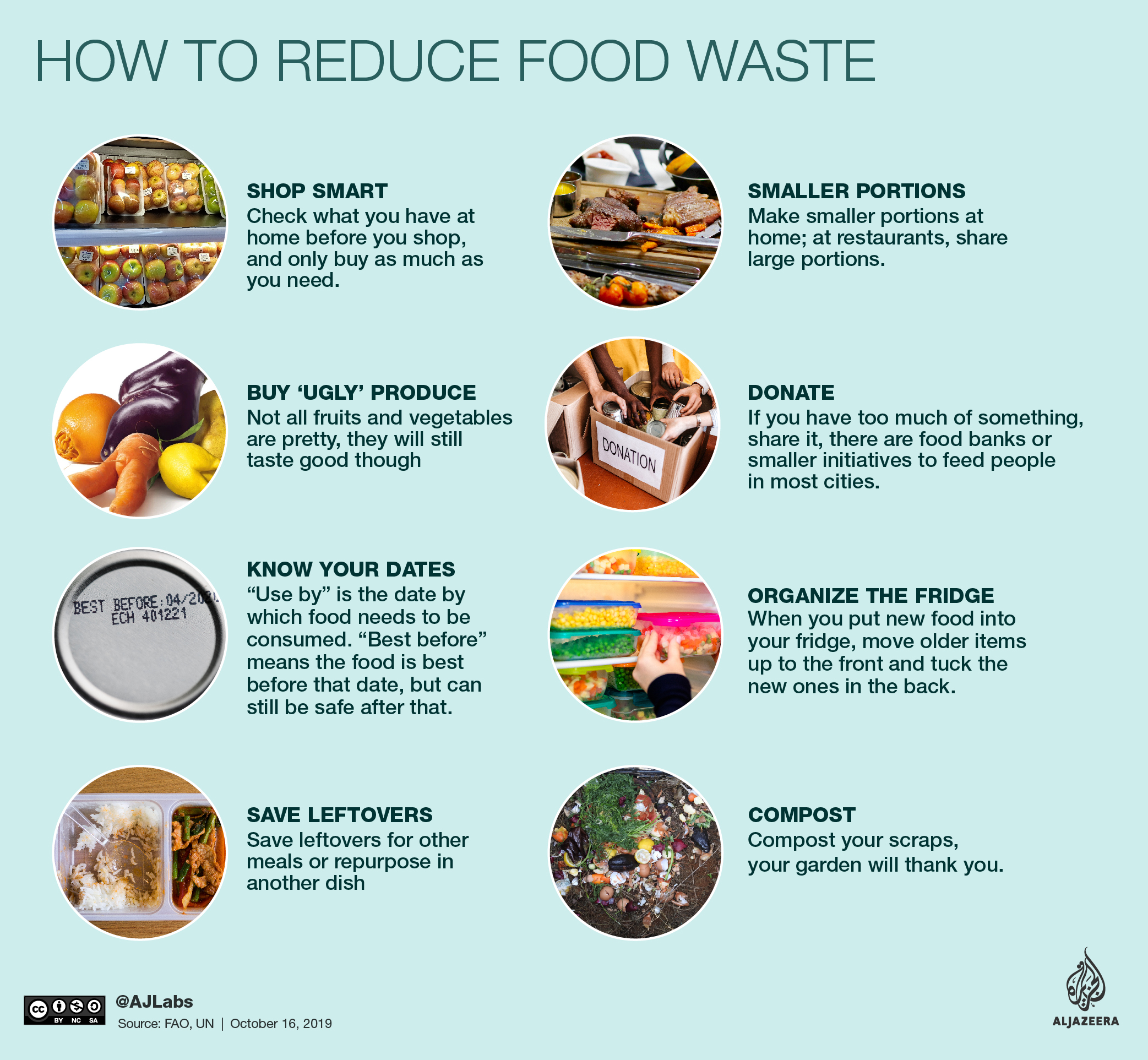 World Food Day: The fight against food waste | Food News | Al Jazeera