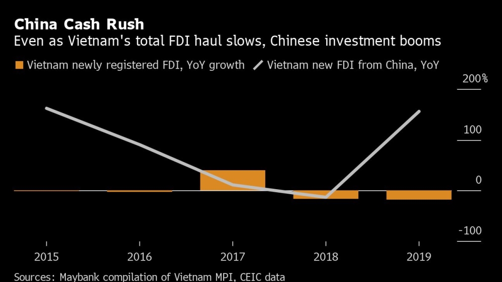 China cash rush (Bloomberg chart)
