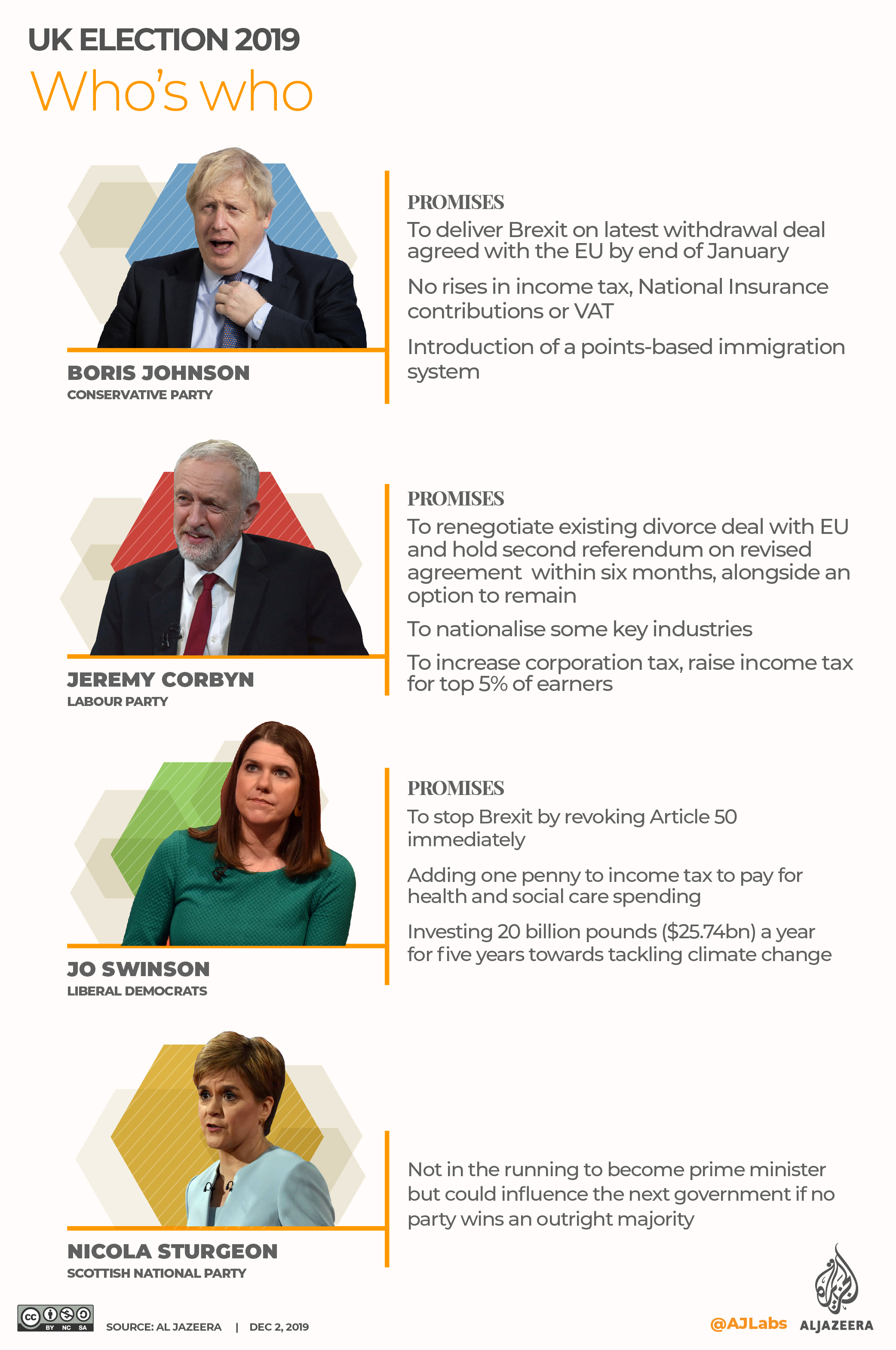 INTERACTIVE: UK election 2019 - Who's Who 