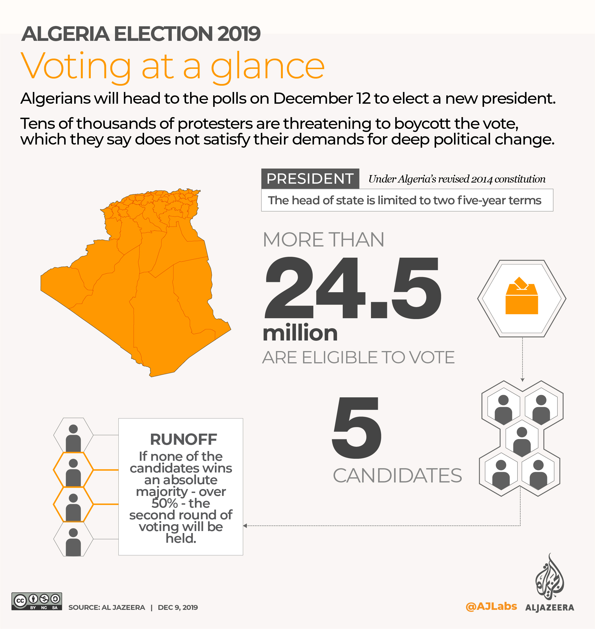 ALGERIA PRESIDENTIAL ELECTIONS SNAPSHOTS [Al Jazeera]