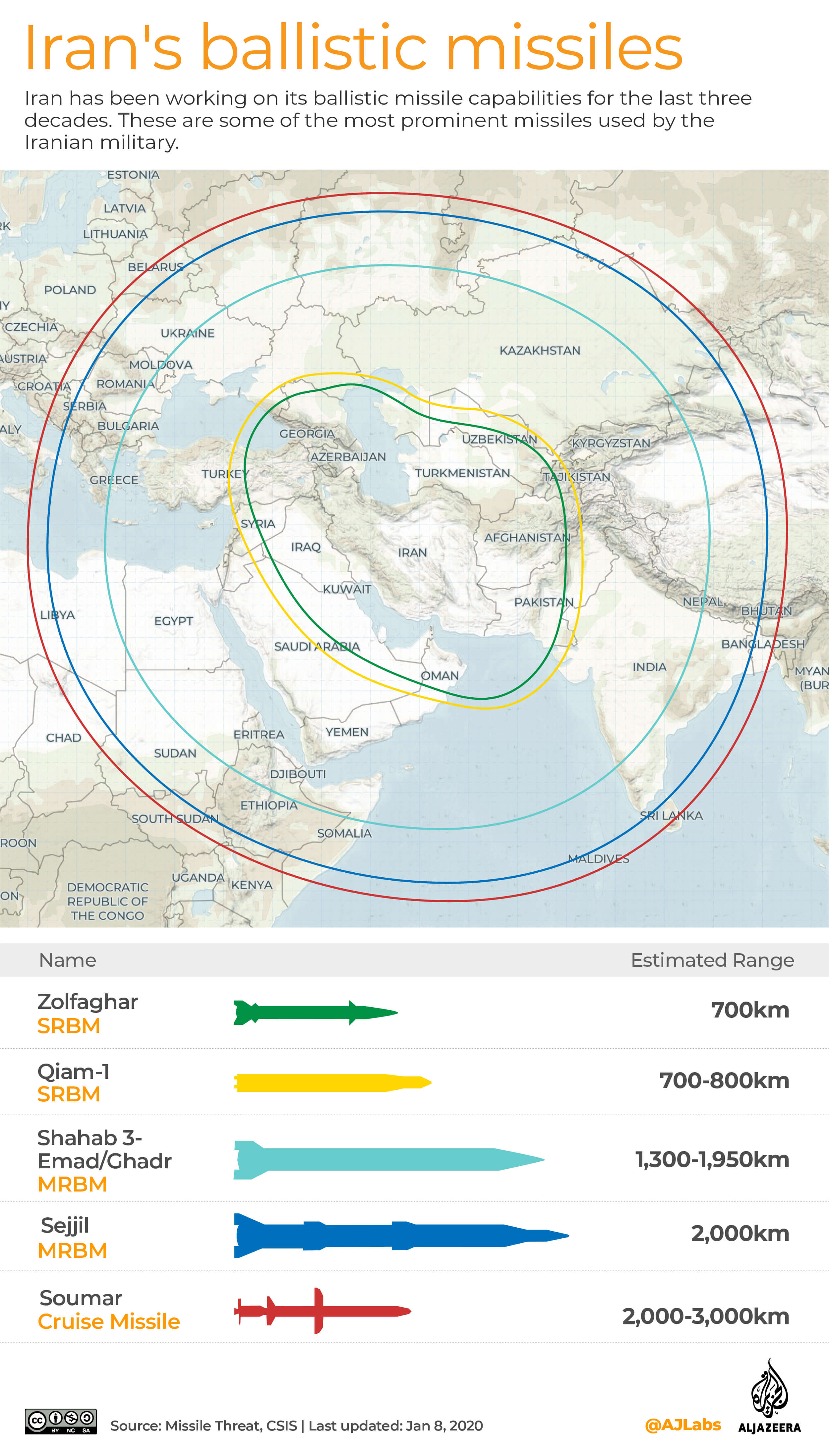 INTERACTIVE: Iran ballistic missiles 2020