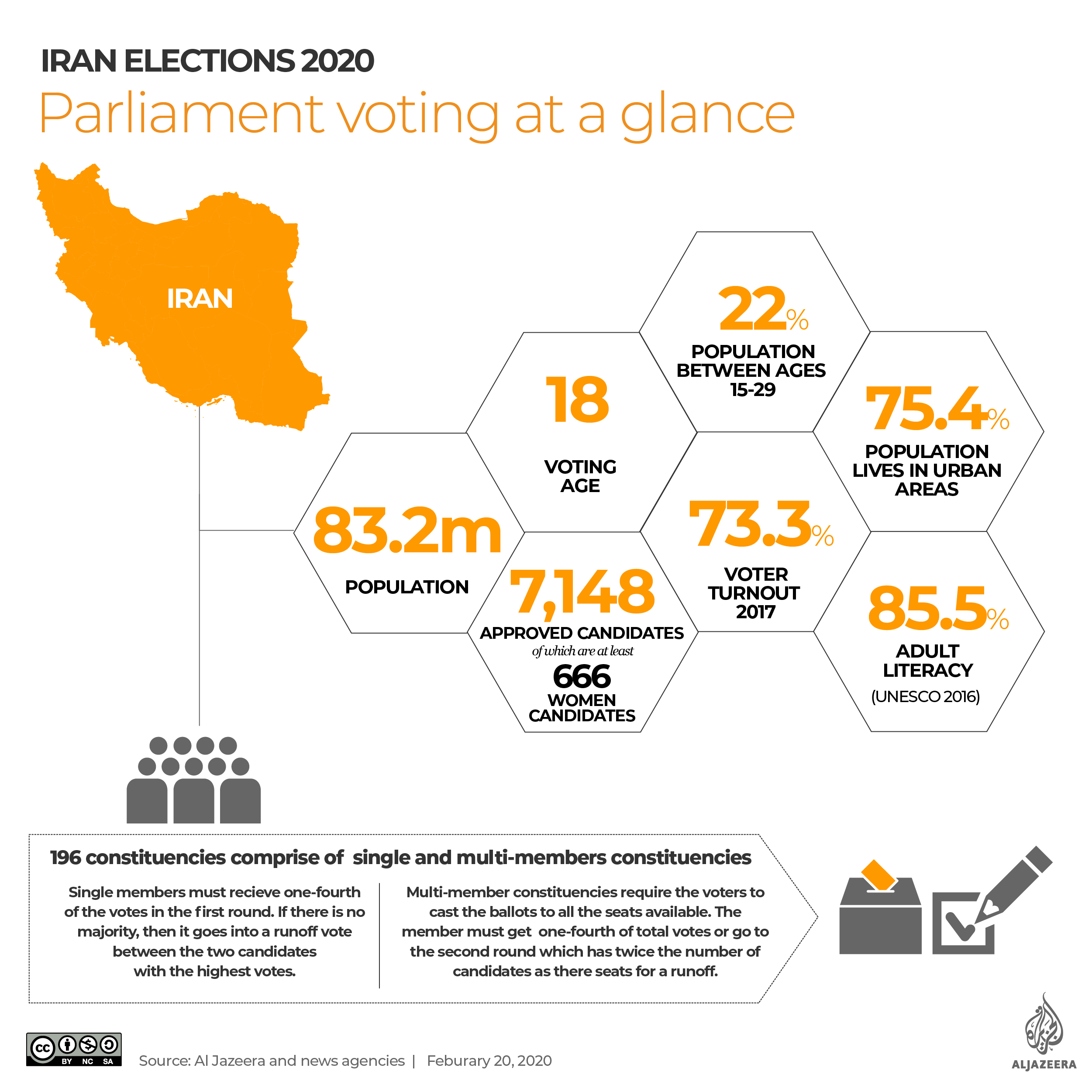 INTERACTIVE: Iran parliamentary elections 2020 -Voting at a glance