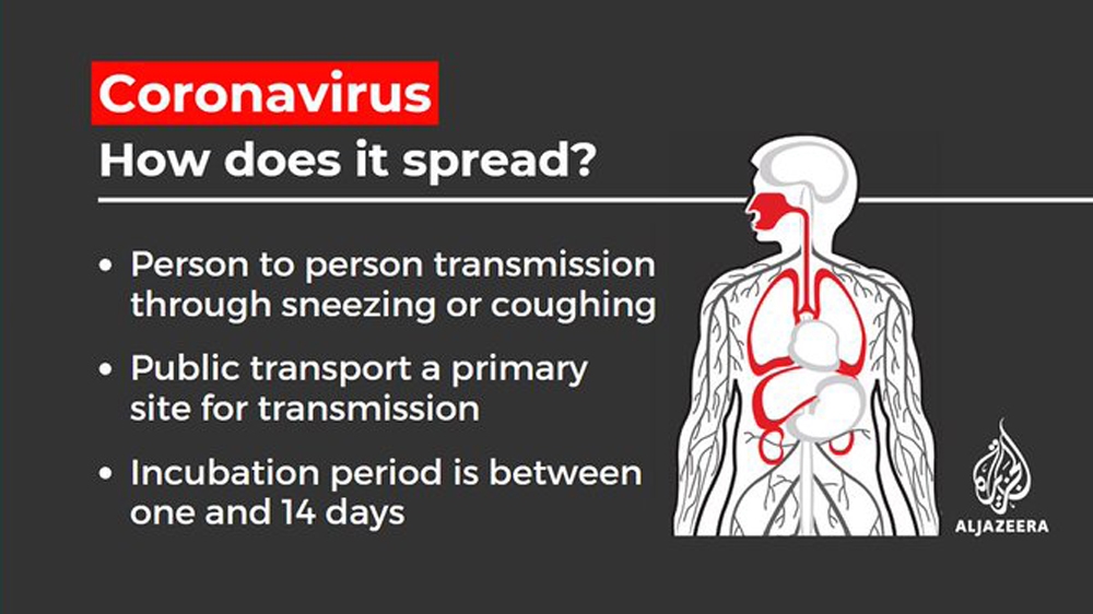Coronavirus: How does it spread?