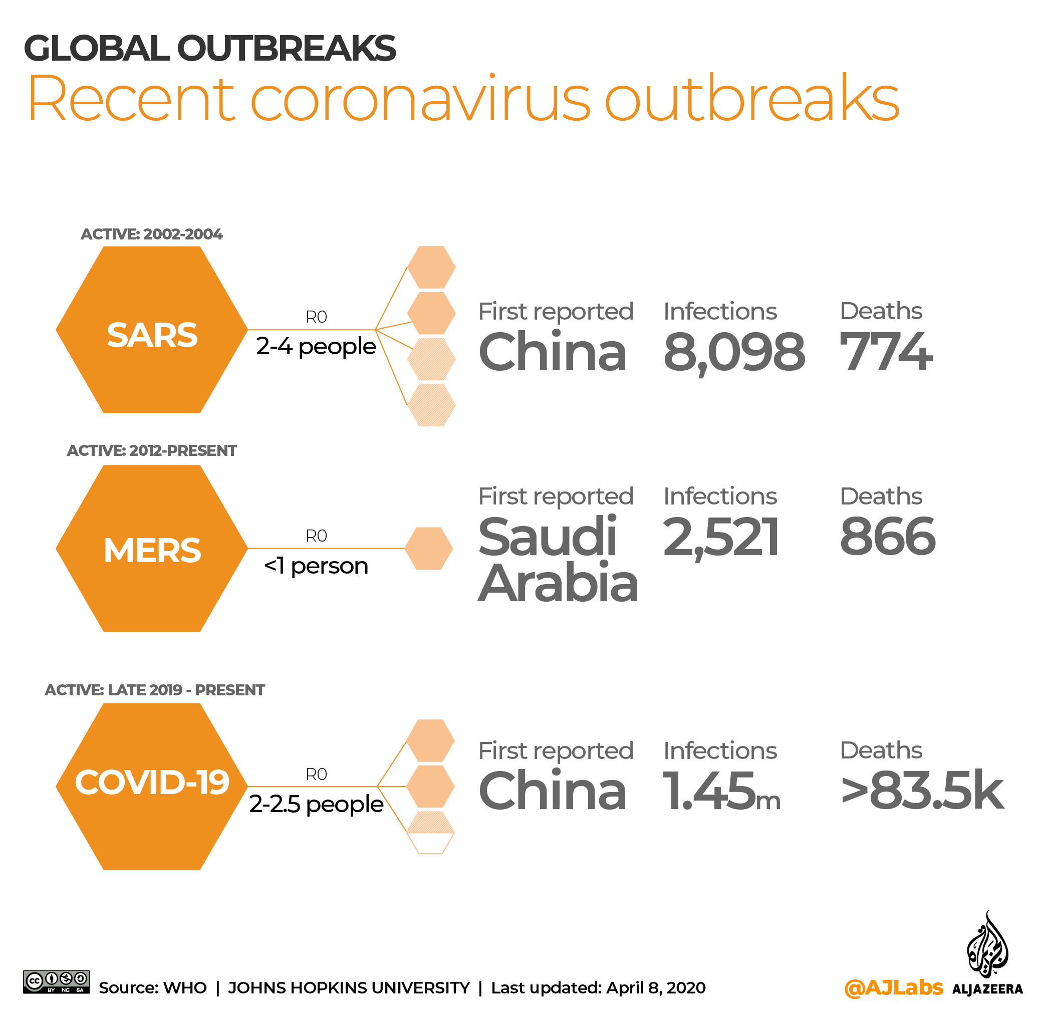 INTERACTIVE: Coronavirus outbreaks April 8 2020