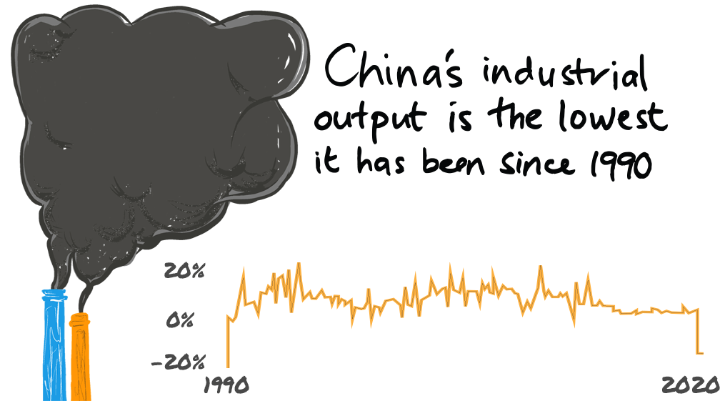 The green read: China Output infographic