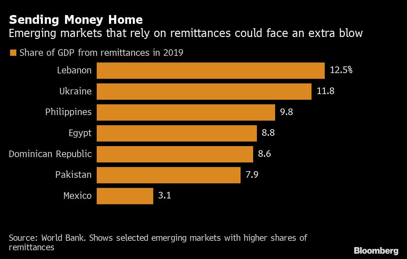 Remittances 