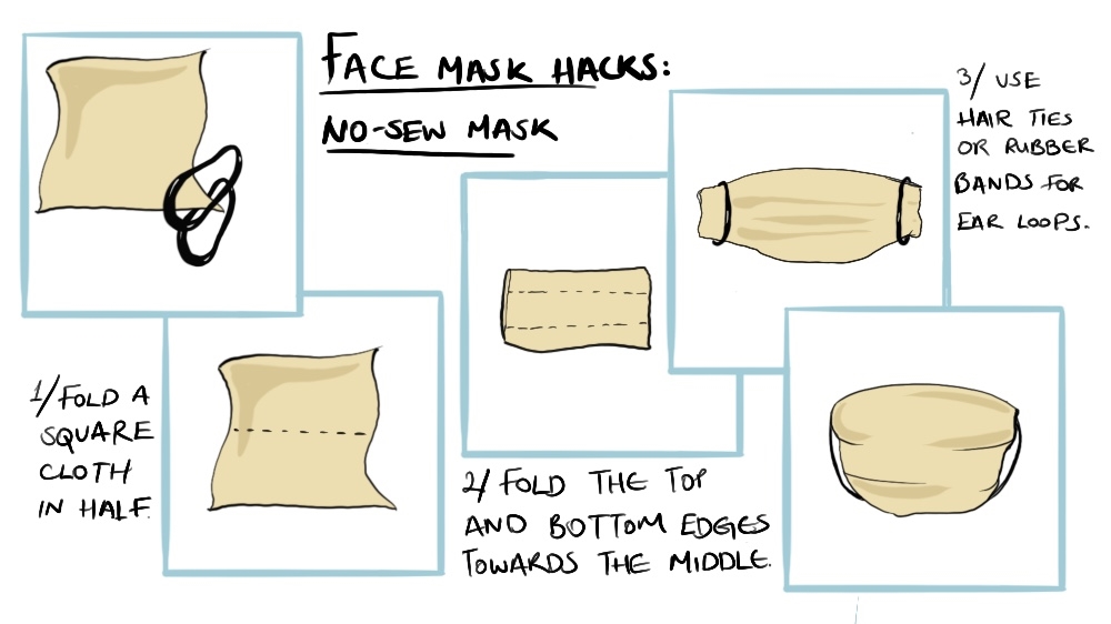 Face mask hacks 2