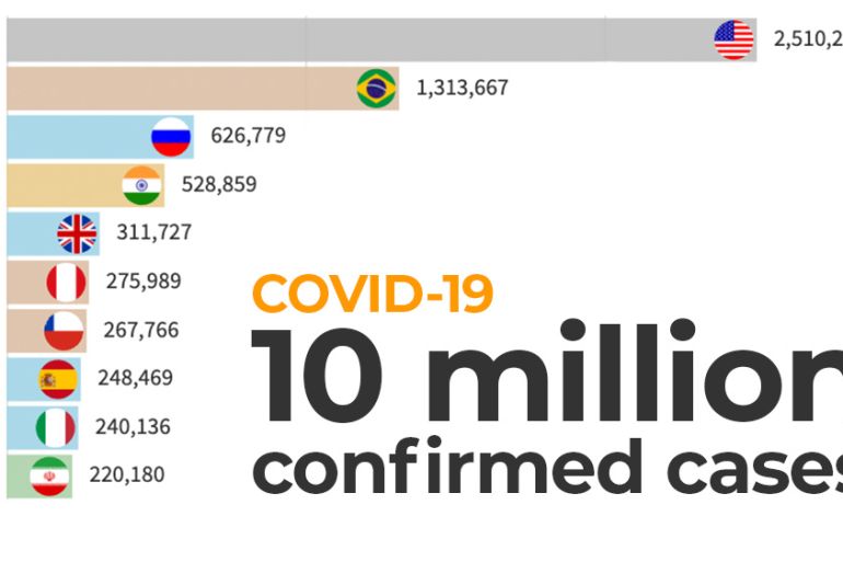 Interactive: 10 million covid19
