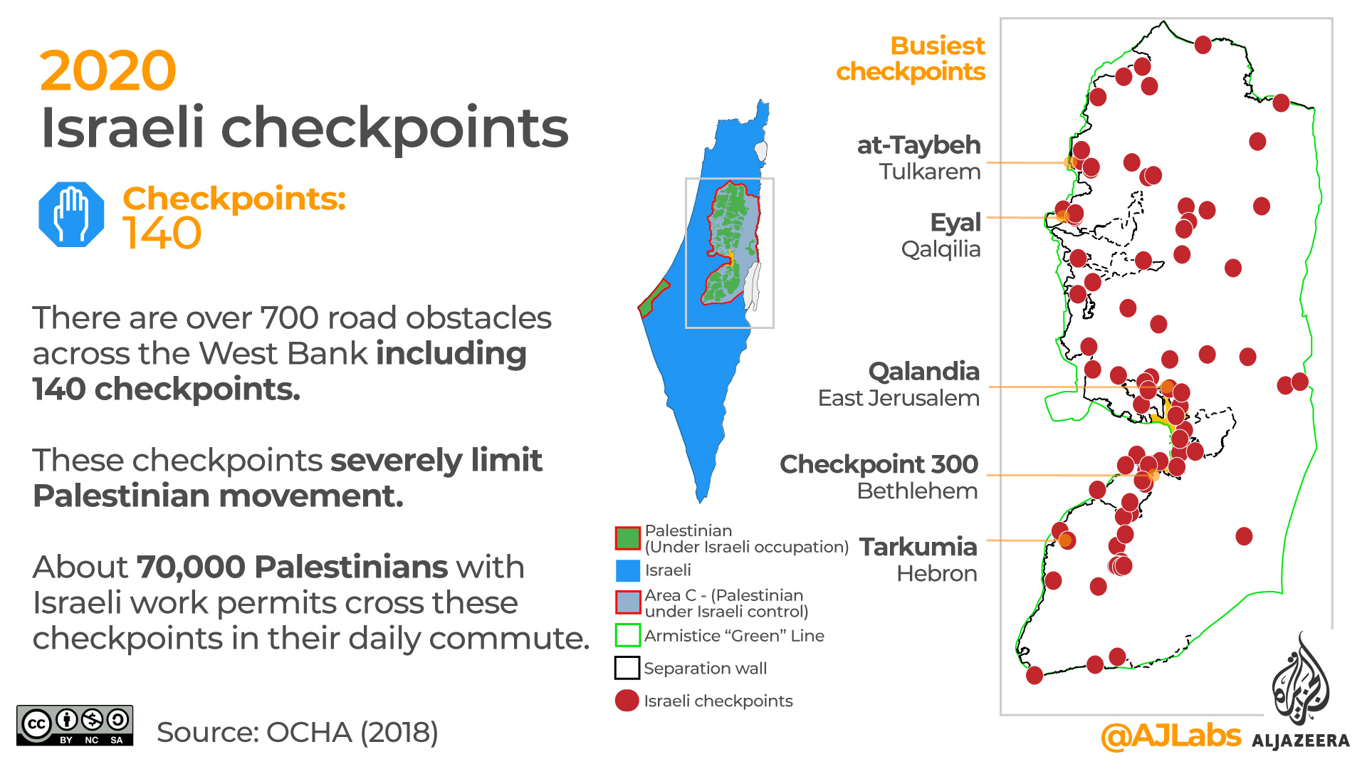 Israeli Checkpoints